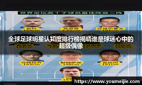 全球足球明星认知度排行榜揭晓谁是球迷心中的超级偶像